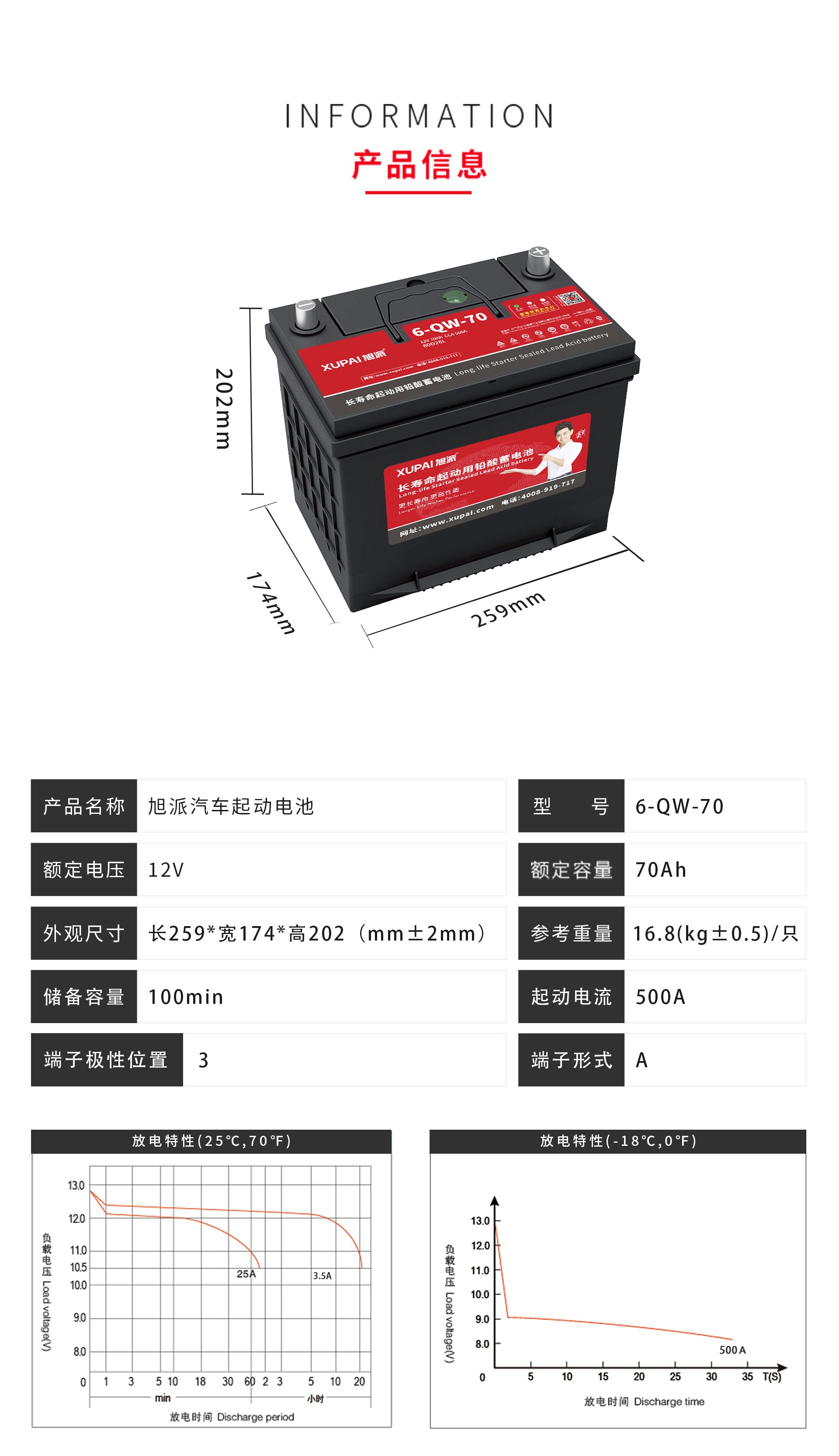 電動(dòng)車電池|電動(dòng)車電池價(jià)格|電動(dòng)車電池代理加盟|電動(dòng)車電池排行榜|旭派電池|旭派